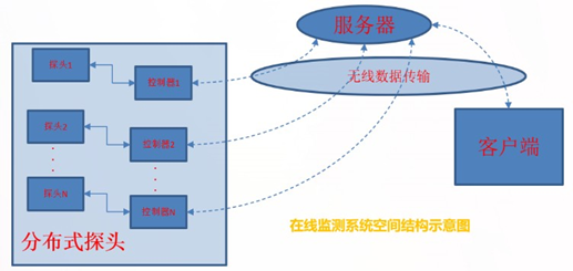 深紫外光水质监测(图2) 深紫外光水质监测(图2)