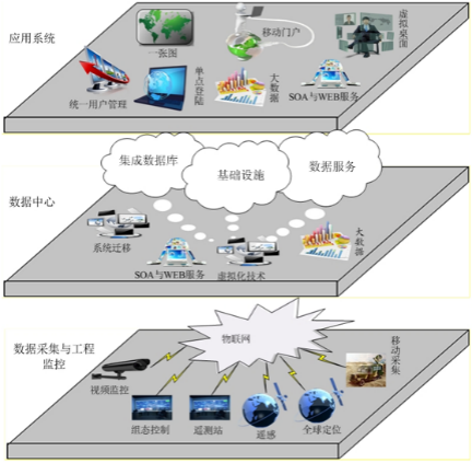 镇江智慧水利设计(图1) 镇江智慧水利设计(图1)
