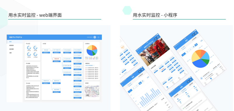 江苏省市县节水监管(图1) 江苏省市县节水监管(图1)