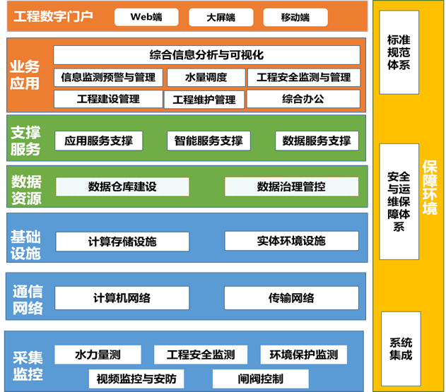 引汉济渭工程信息化(图1) 引汉济渭工程信息化(图1)
