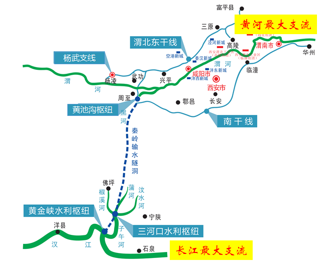 引汉济渭工程信息化(图1) 引汉济渭工程信息化(图1)