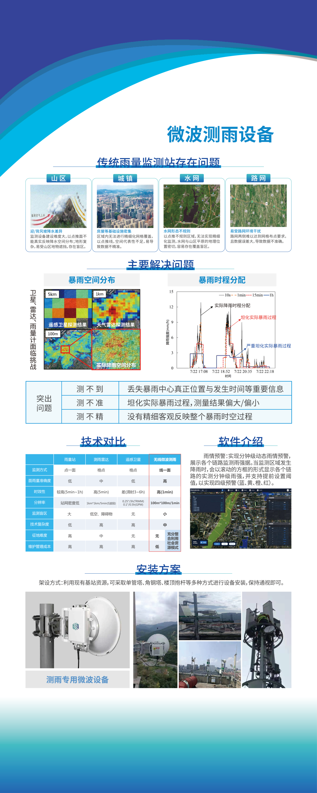 禹治研究院诚挚邀请您参加第四届水文监测仪器设备推介会(图5) 禹治研究院诚挚邀请您参加第四届水文监测仪器设备推介会(图5)