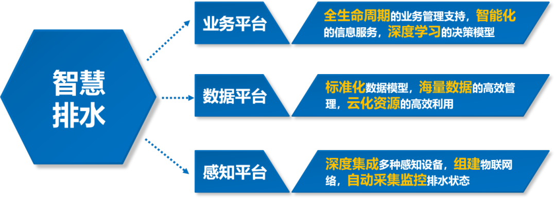 禹时俱进 治水有方丨智慧排水管理系统(图2) 禹时俱进 治水有方丨智慧排水管理系统(图2)