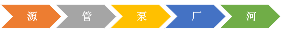 禹时俱进 治水有方丨智慧排水管理系统(图4) 禹时俱进 治水有方丨智慧排水管理系统(图4)