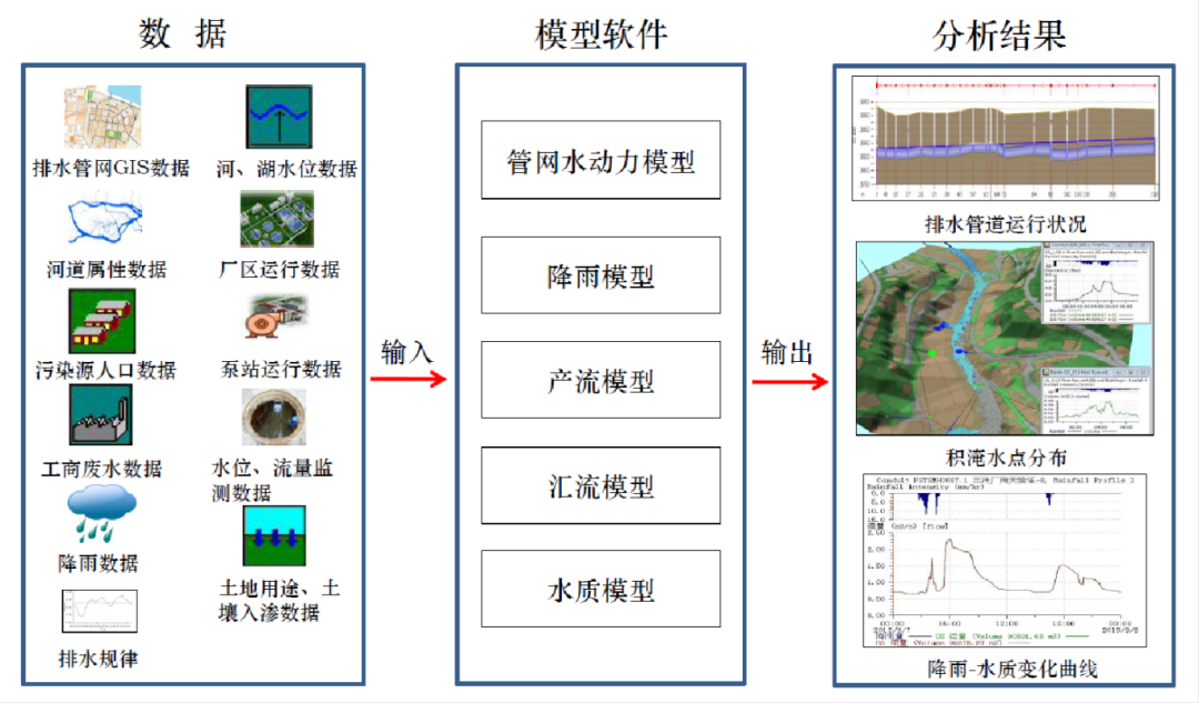 禹时俱进 治水有方丨智慧排水管理系统(图7) 禹时俱进 治水有方丨智慧排水管理系统(图7)