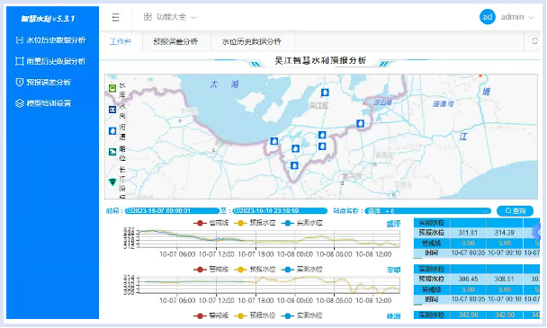 禹时俱进 治水有方丨水位AI智能预报(图2) 禹时俱进 治水有方丨水位AI智能预报(图2)