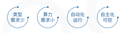禹时俱进 治水有方丨水位AI智能预报(图4) 禹时俱进 治水有方丨水位AI智能预报(图4)