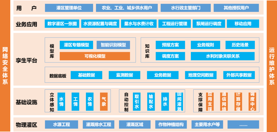 禹时俱进 治水有方丨数字孪生灌区(图2) 禹时俱进 治水有方丨数字孪生灌区(图2)