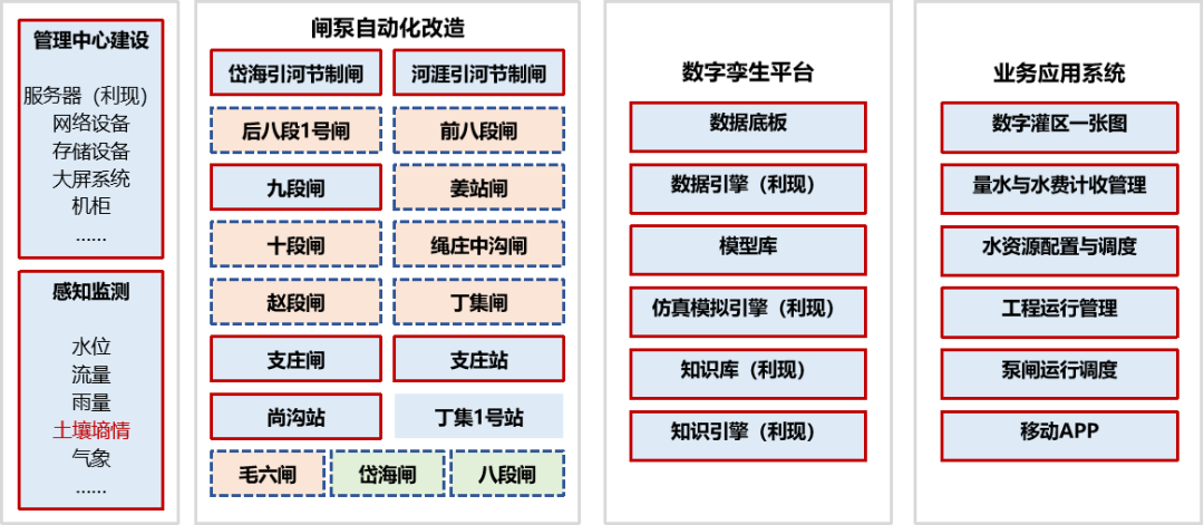 禹时俱进 治水有方丨数字孪生灌区(图3) 禹时俱进 治水有方丨数字孪生灌区(图3)