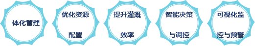 禹时俱进 治水有方丨数字孪生灌区(图4) 禹时俱进 治水有方丨数字孪生灌区(图4)