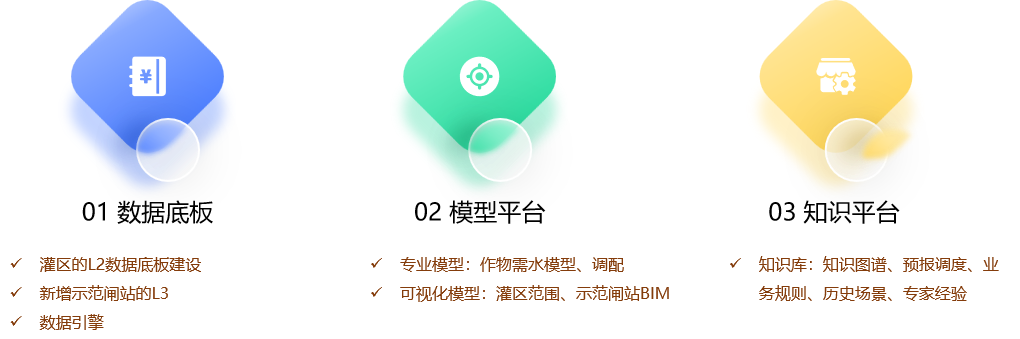 禹时俱进 治水有方丨数字孪生灌区(图7) 禹时俱进 治水有方丨数字孪生灌区(图7)