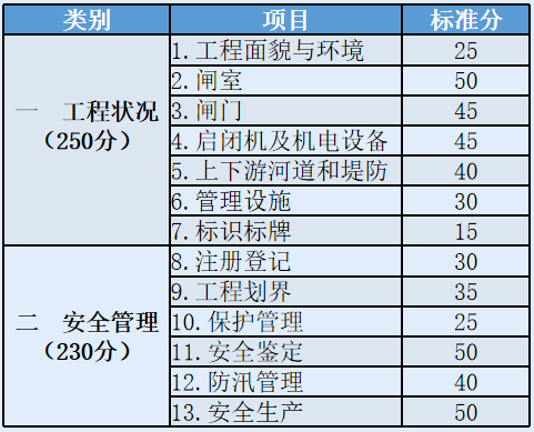 禹时俱进 治水有方丨水利工程标准化(图4) 禹时俱进 治水有方丨水利工程标准化(图4)