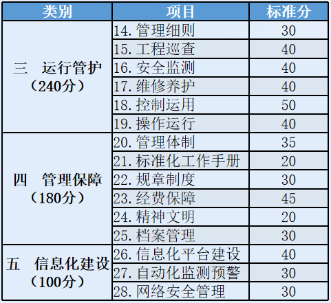 禹时俱进 治水有方丨水利工程标准化(图5) 禹时俱进 治水有方丨水利工程标准化(图5)