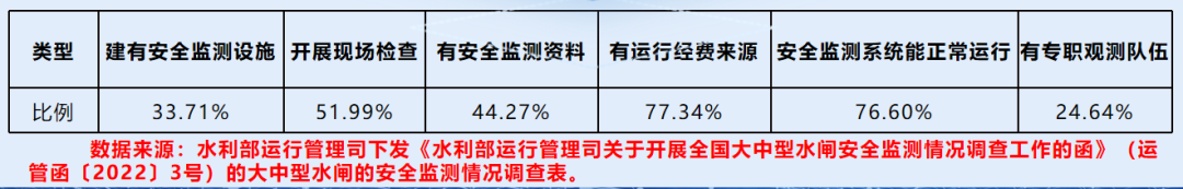 禹时俱进 治水有方丨水利工程标准化(图7) 禹时俱进 治水有方丨水利工程标准化(图7)