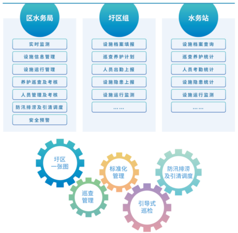 禹时俱进 治水有方丨水利工程标准化(图17) 禹时俱进 治水有方丨水利工程标准化(图17)