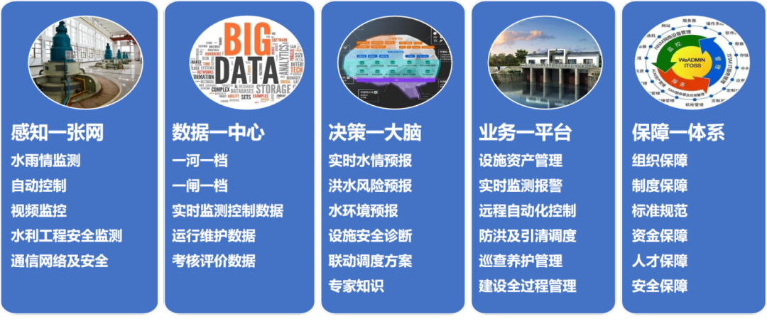禹时俱进 治水有方丨水利工程标准化(图9) 禹时俱进 治水有方丨水利工程标准化(图9)