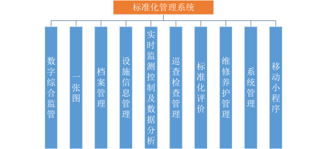 禹时俱进 治水有方丨水利工程标准化(图13) 禹时俱进 治水有方丨水利工程标准化(图13)