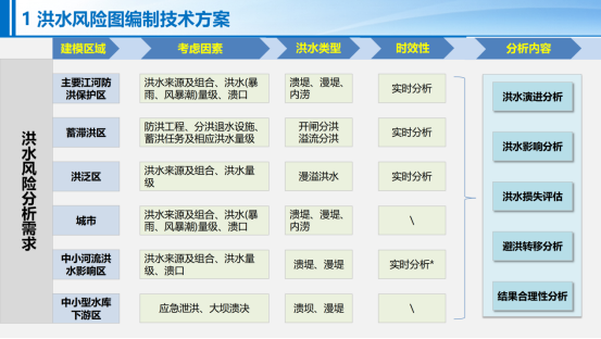 禹时俱进 治水有方丨洪水风险图模型(图3) 禹时俱进 治水有方丨洪水风险图模型(图3)