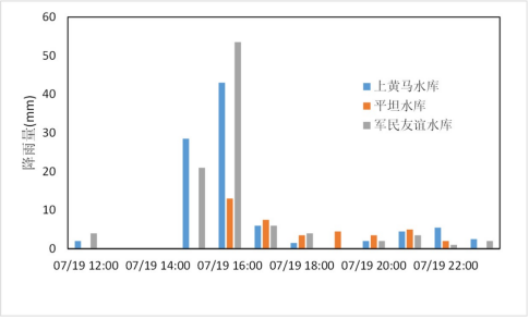 禹时俱进 治水有方丨洪水风险图模型(图8) 禹时俱进 治水有方丨洪水风险图模型(图8)