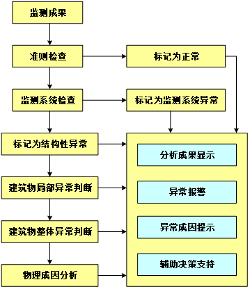 禹时俱进 治水有方丨水库矩阵管理系统(图5) 禹时俱进 治水有方丨水库矩阵管理系统(图5)